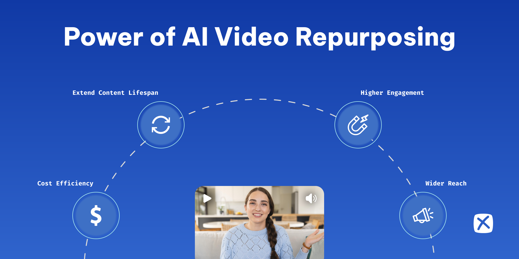 Revolutionize Your Marketing Strategy with AI Video Repurposing in 2024