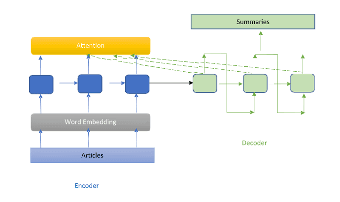 encoder-decoder.png