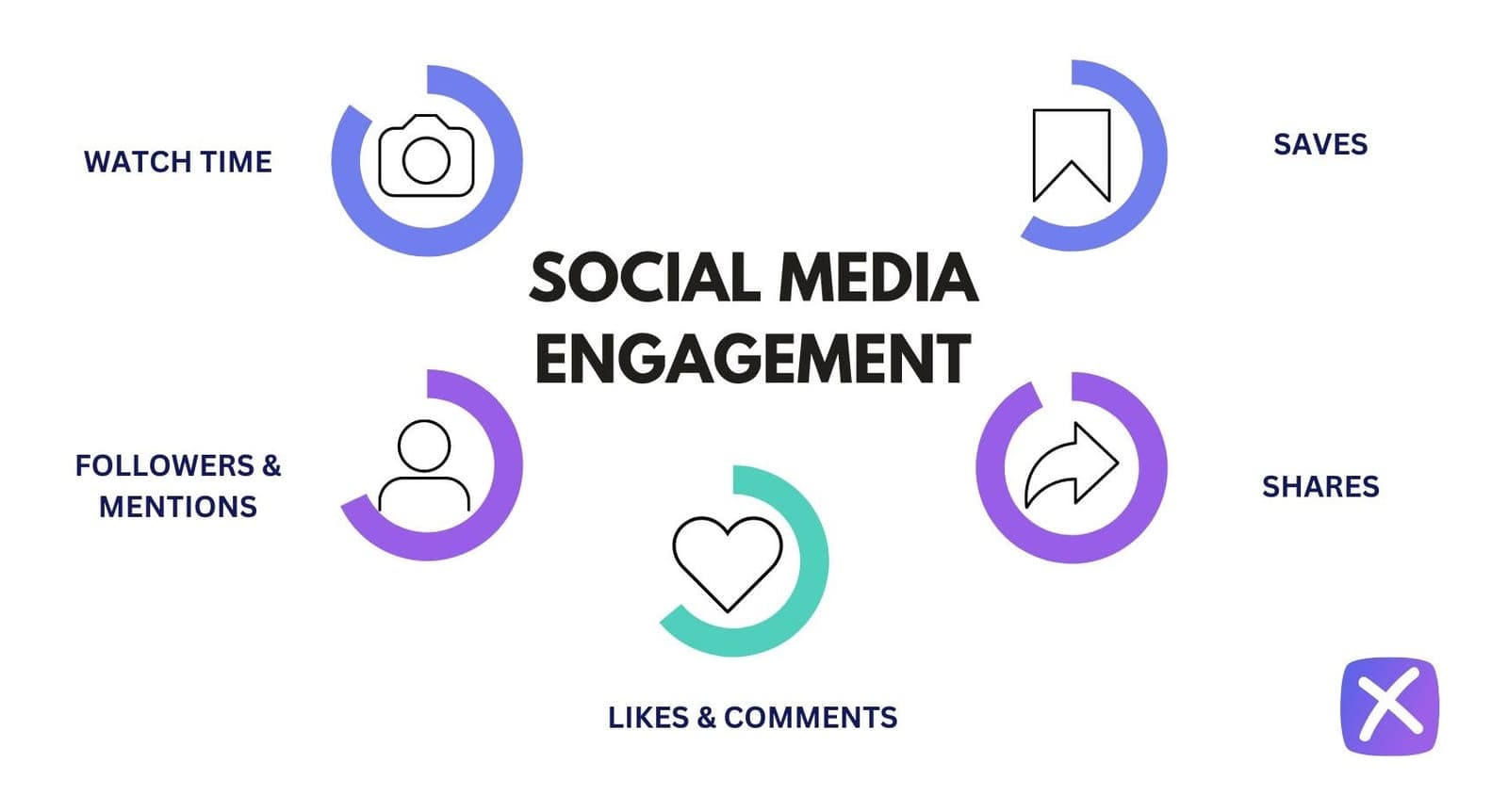 Social media engagement