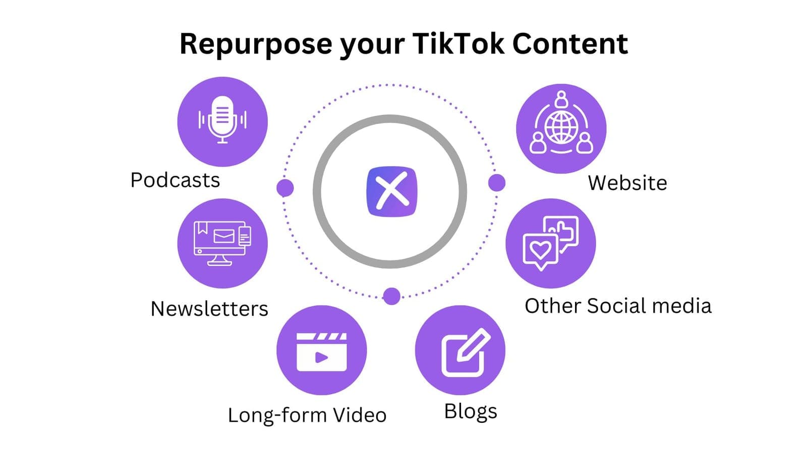 Power of Content Repurposing