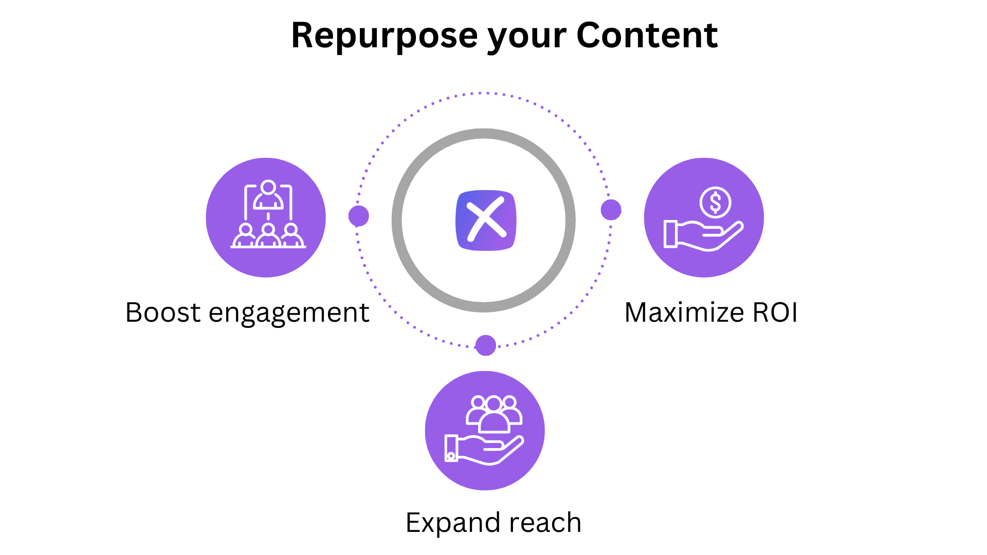 Maximize Content Use with Repurposing