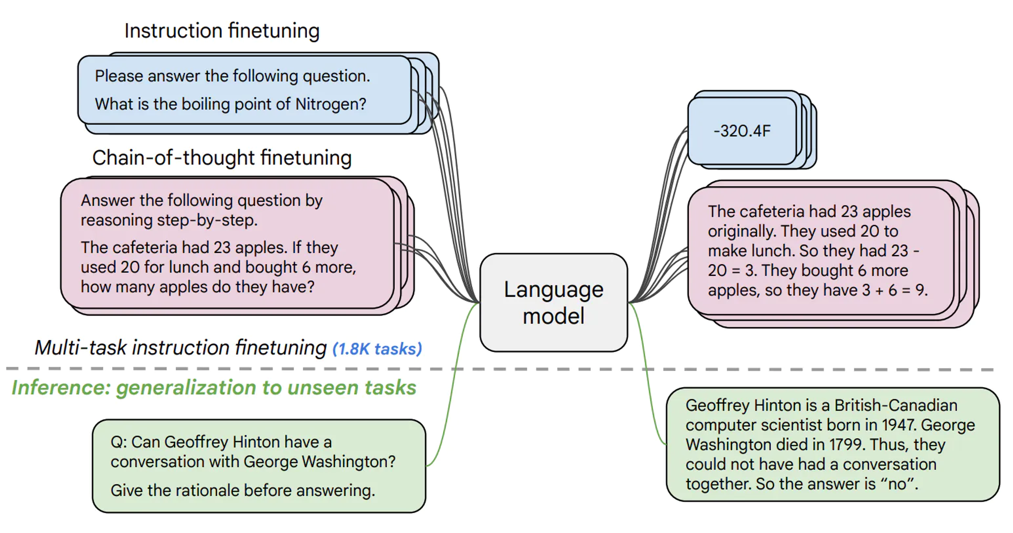 what-is-flan-t5-is-flan-t5-a-better-alternative-to-gpt-3-exemplary-ai